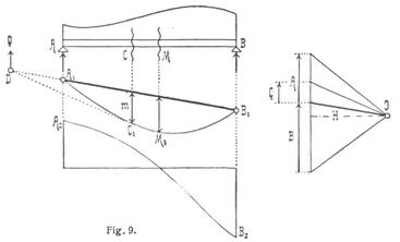 Fig. 9.