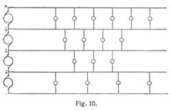Fig. 10.