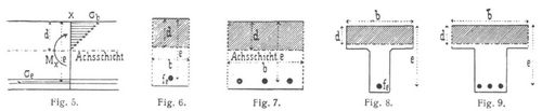 Fig. 5., Fig. 6., Fig. 7., Fig. 8., Fig. 9.