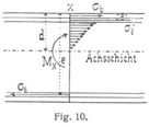 Fig. 10.
