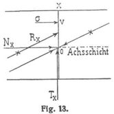 Fig. 13.
