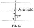 Fig. 17.