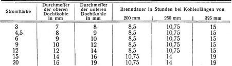 Bogenlampen [1]