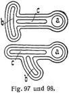 Fig. 97 und 98.