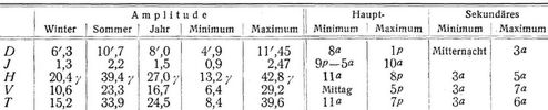 Erdmagnetismus [1]