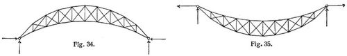Fig. 34., Fig. 35.