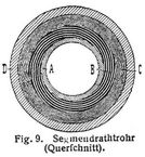 Fig. 9.