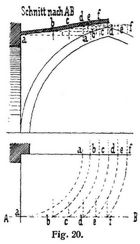 Fig. 20.