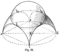 Fig. 28.