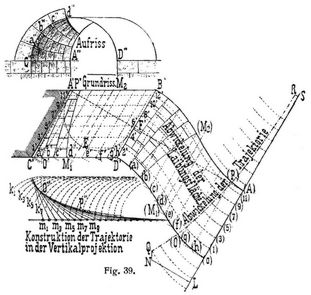 Fig. 39.