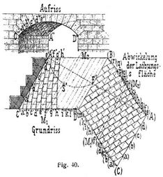 Fig. 40.