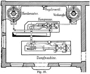 Fig. 10.