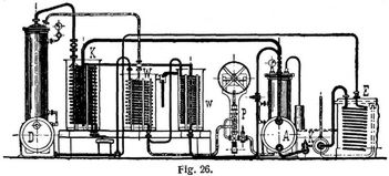 Fig. 26.