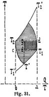 Fig. 31.