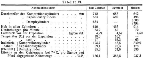 Kältemaschine [1]
