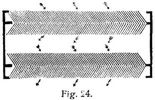 Fig. 24.