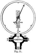 Fig. 11.