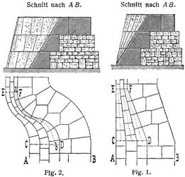 Fig. 1., Fig. 2.
