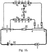 Fig. 15.