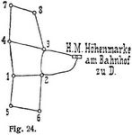 Fig. 24.