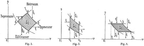 Fig. 1., Fig. 2., Fig. 3.