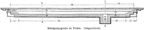 Reinigungsgrube im Freien. Längenschnitt.