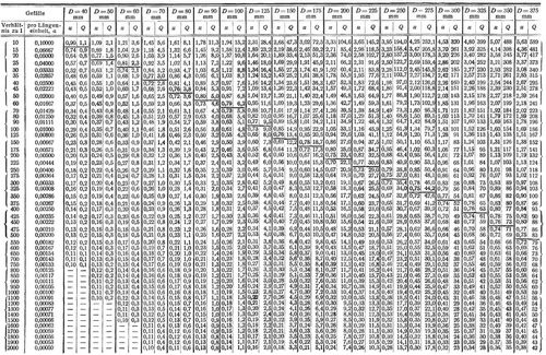 Tabelle