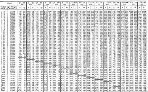 Tabelle