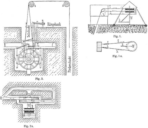 Fig. 1., Fig. 1a., Fig. 2., Fig. 2a.