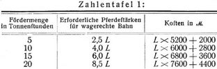 Seilbahnen [1]