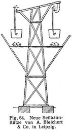 Fig. 64.