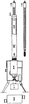 Siedethermometer