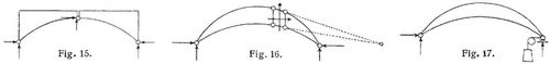 Fig. 15., Fig. 16., Fig. 17.