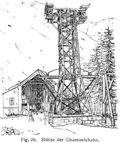 Fig. 28.