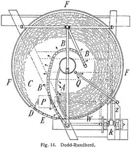 Fig. 14.