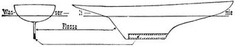 Flossenkieler